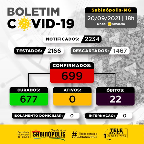 Boletim 20092021 Nesta segunda-feira, 20/09, feitos 04 novos testes, o município não registra nenhum novo caso positivo para COVID-19